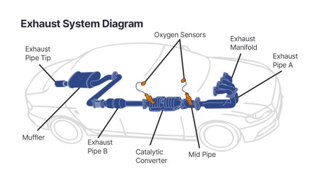 Exhaust Systems